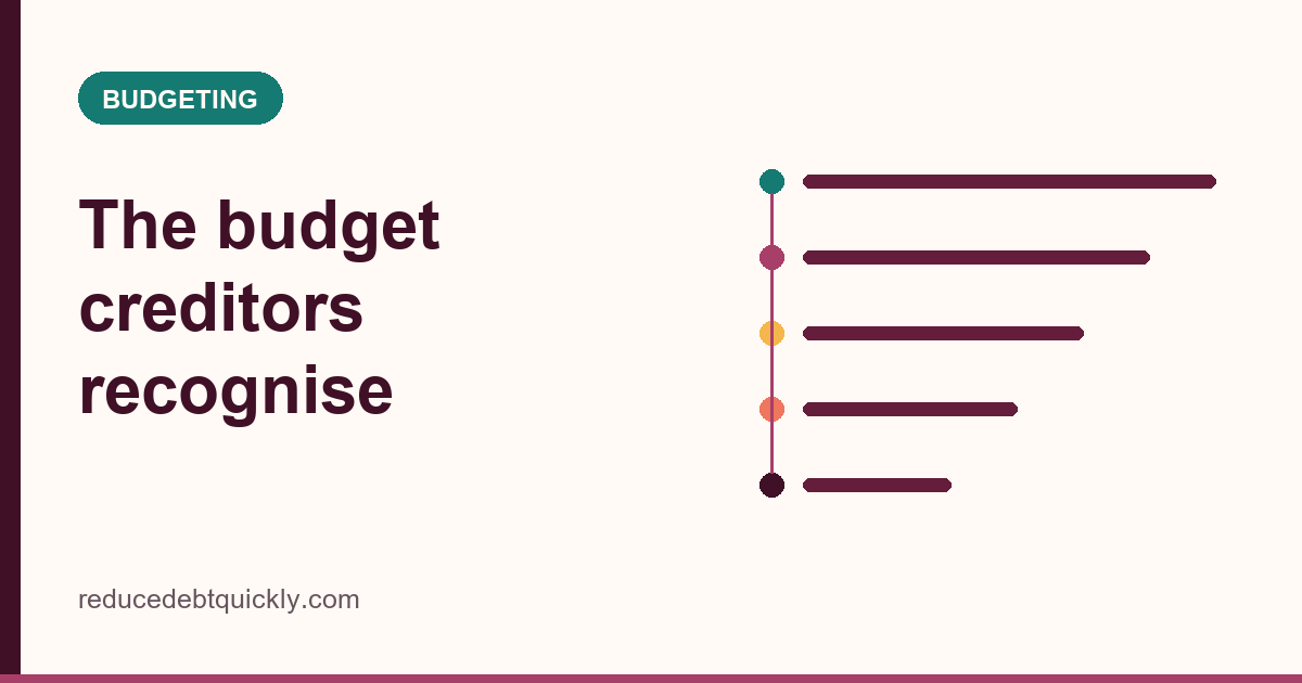 Illustrated card about the Standard Financial Statement budget format
